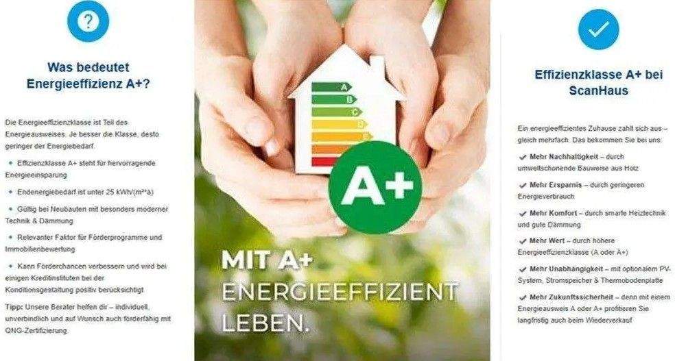 Einfamilienhaus Süderholz Kandelin - 4 Zimmer, 116 m&sup2;, 322.745&euro; | Angebot:25732546