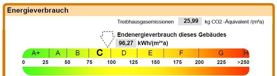Einfamilienhaus Greifswald - 189.000&euro; | Angebot:26770324